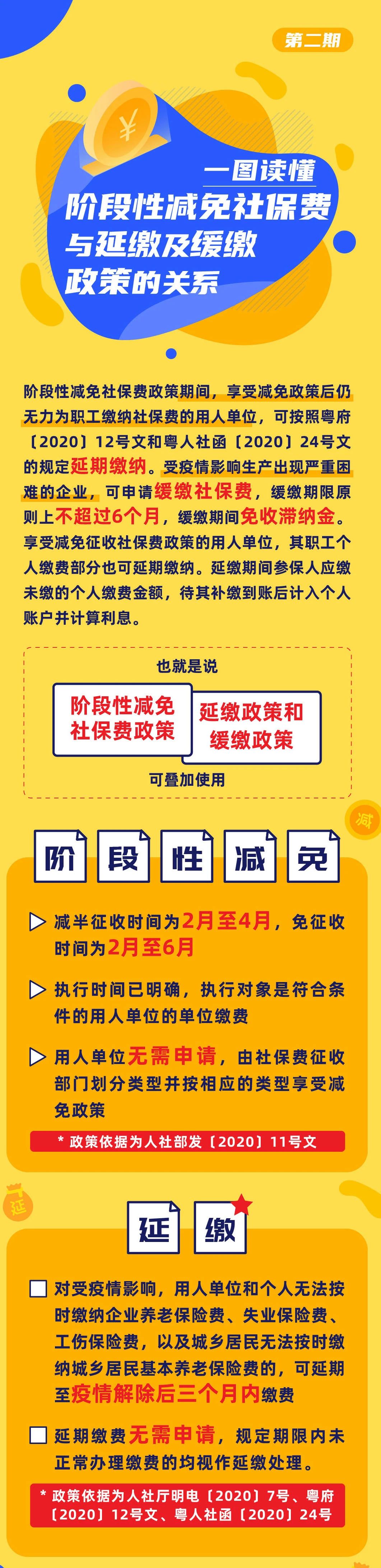 一圖讀懂階段性減免社保費(fèi)與延繳及緩繳的關(guān)系