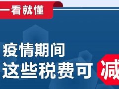 一看就懂！疫情期間，這些稅費(fèi)可減免